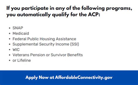 Who Qualifies for the ACP