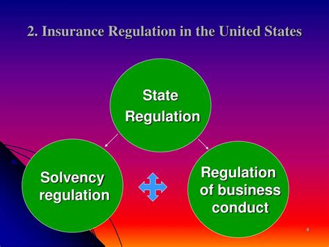 Behind the Scenes: Understanding Who Regulates the Insurance Industry for Peace of Mind