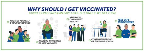 Who Should Get Vaccinated