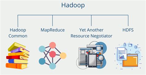 Real-World Impact: Who Uses Hadoop Software?