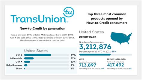 Who Uses Transunion For Auto Loans