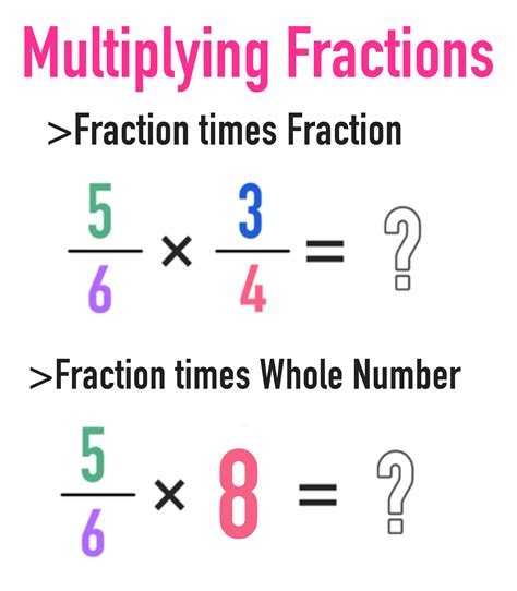 Whole Number Times A Fraction Worksheet