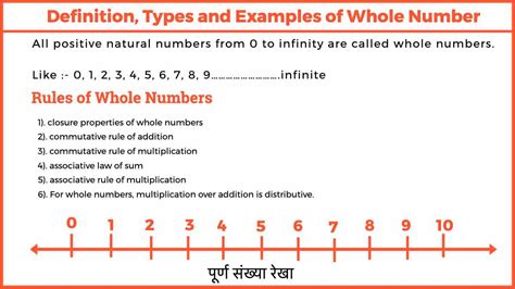 Discover the Magic of Whole Numbers: A Comprehensive Definition and Practical Examples