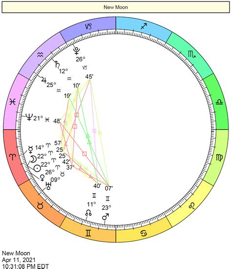 Whole Sign Natal Chart