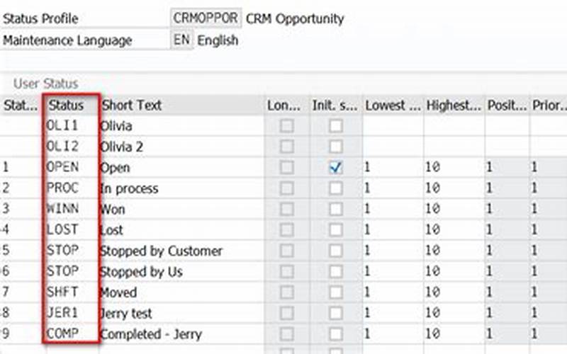 Why Are Sap Crm Tables Important?