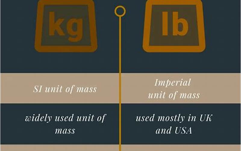 Why Convert Pounds To Kilograms?