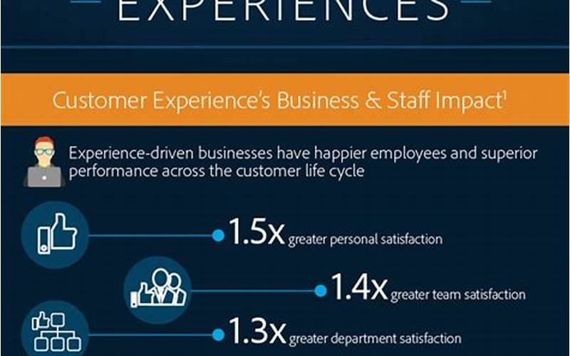 Why Customer Experience Is Important For Business Success: Best Practices And Case Studies