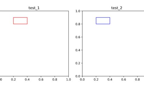 Python - 5 Python Tips: Understanding the Importance of `Fig, Ax = Plt.Subplots()` in Matplotlib/Pyplot!