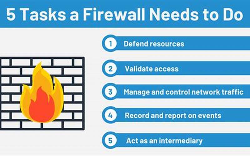Why Do You Need Comodo Firewall?