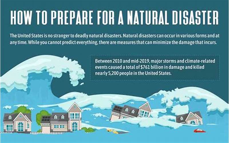 Why Do You Need Natural Disaster Travel Insurance?