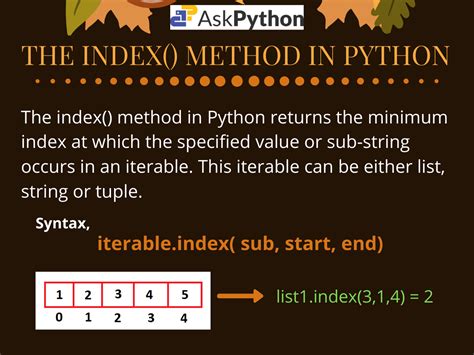 th?q=Why Does Python Return Negative List Indexes? - Decoding Negative List Indexing in Python
