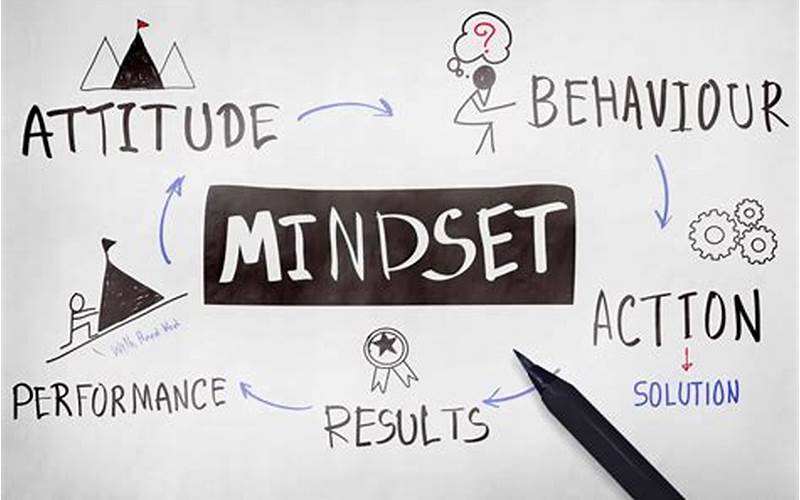 Why Entrepreneurial Mindset Is Critical For Business Success: Best Practices And Case Studies