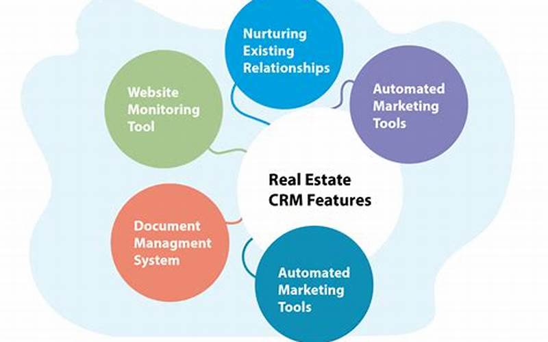 Why Use Real Estate Crm?