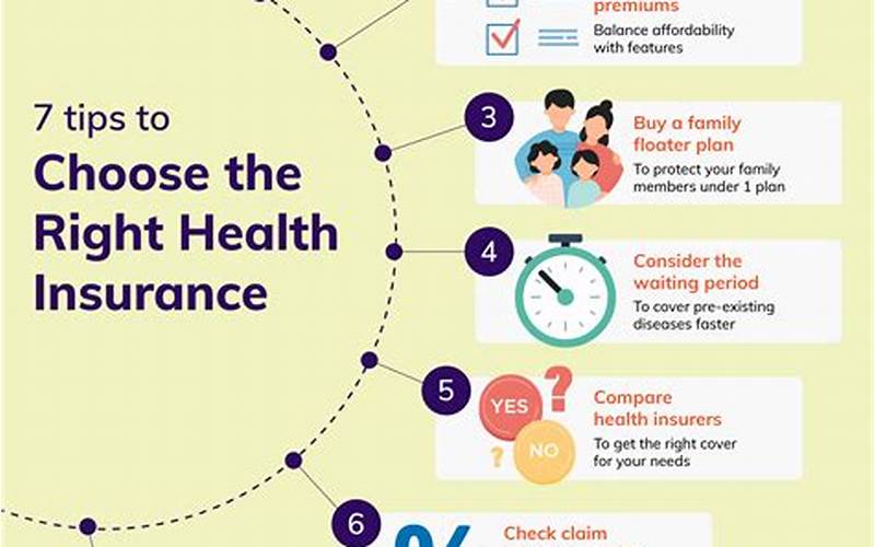 Why You Need Health Insurance