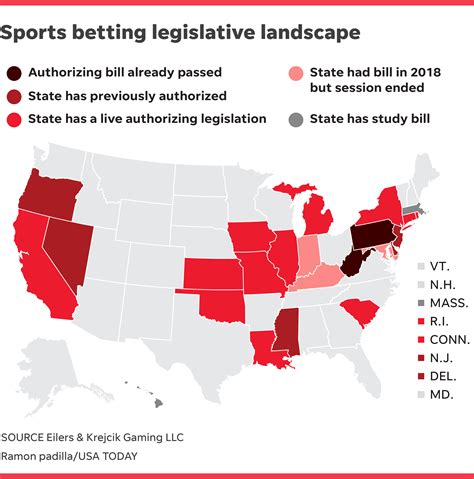 Why so many states are legalizing gambling? SC77 Marketing in 2020