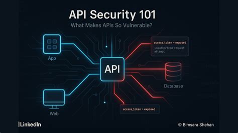 Why APIs are so vulnerable to attack