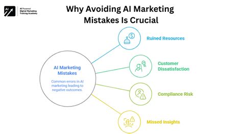 Why Avoiding Damage is Crucial