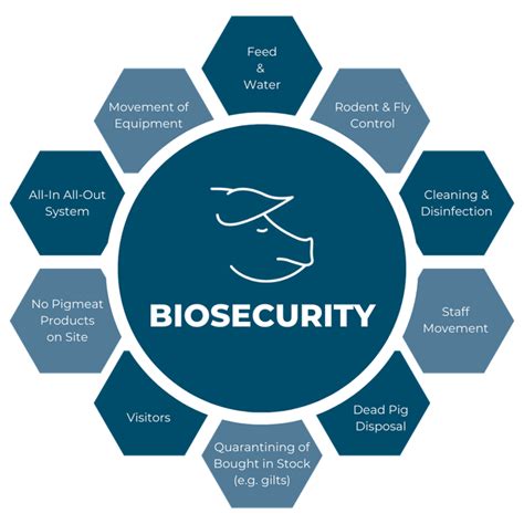 Why Biosecurity Works