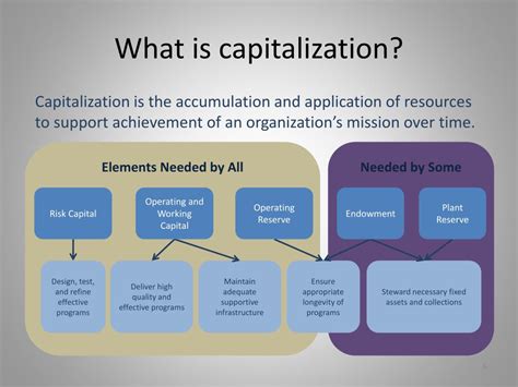 Why Does Capitalization Matter in Medical Contexts?