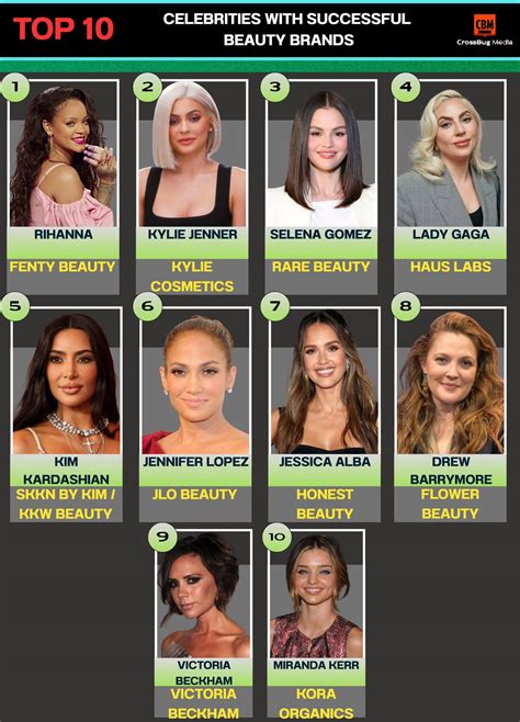 Why Celebrities Lend Their Names to Science