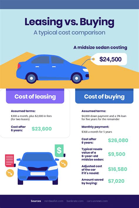 Why Choose Car Leasing Com Over Buying?