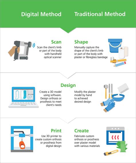 Why Choose Digital Coloring Over Traditional Methods?