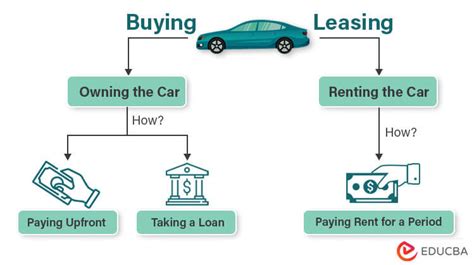 Why Choose Leasing Over Buying?