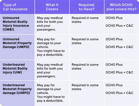 Why Choose The General for Your Auto Insurance Needs