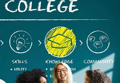 Why College Is Important