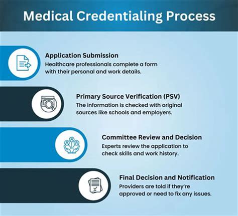 Why Credentialing Matters for Your Practice Growth