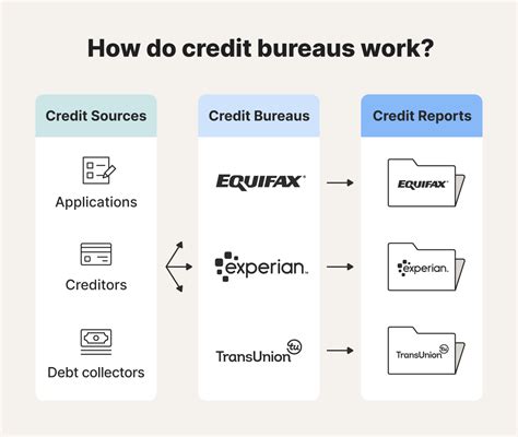 Why Credit Bureaus Keep Address History