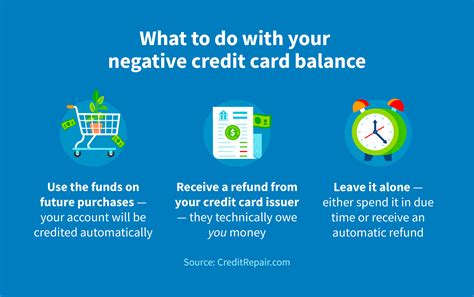 Why Credit Card Balance Becomes Negative