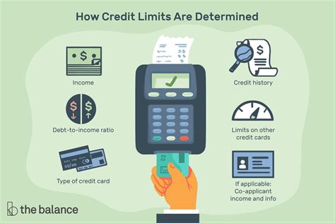 Why credit limits are higher for some people