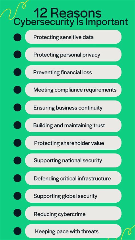 Why Cyber Security is authoritative