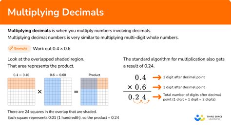 Why Decimal Models Are Important