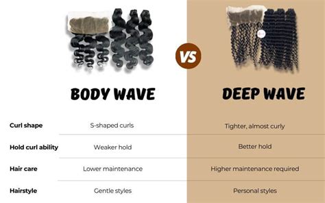 Why Deep Wave is a Must-Have Texture