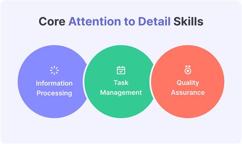 Why Detail Matters for Focus