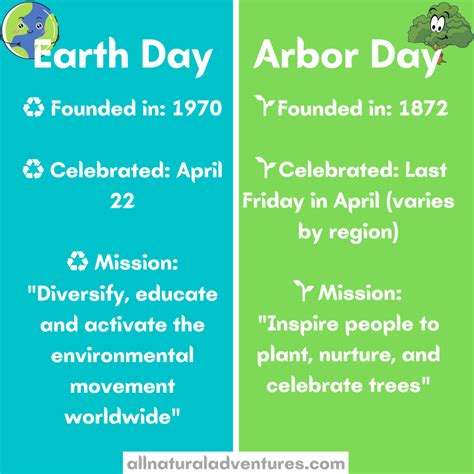 Why Did Arbor Day Start - Discovering the Roots of This Celebrated Day