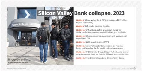 Why Did Silicon Valley Bank Collapse