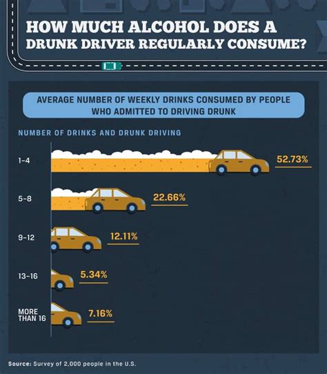 Why Do Drunk Drivers Survive