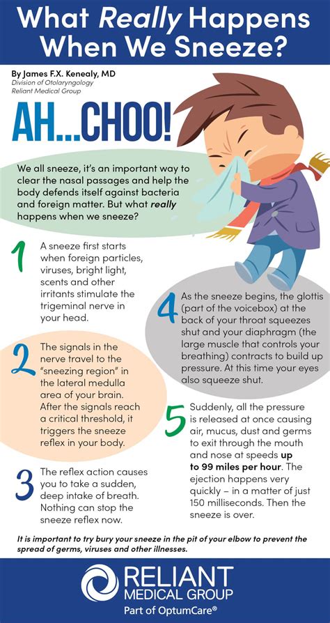 Why Do I Sneeze In The Shower