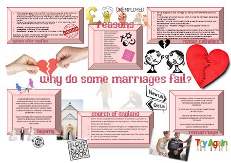 Why Do Marriages Fail? Common Reasons and Prevention Tips.