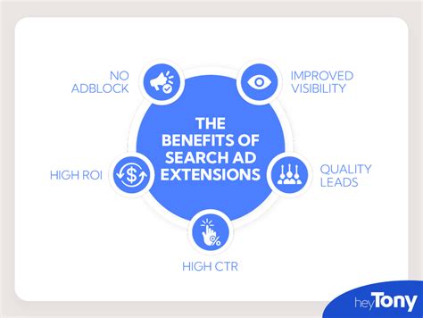Why Do Search Ad Extensions Matter