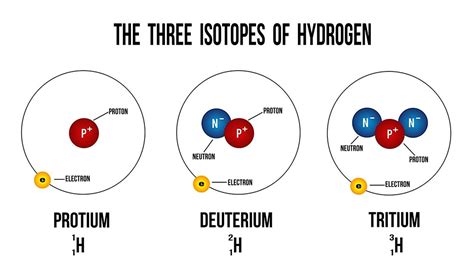 Why Do These Isotopes Matter Applications and Significance