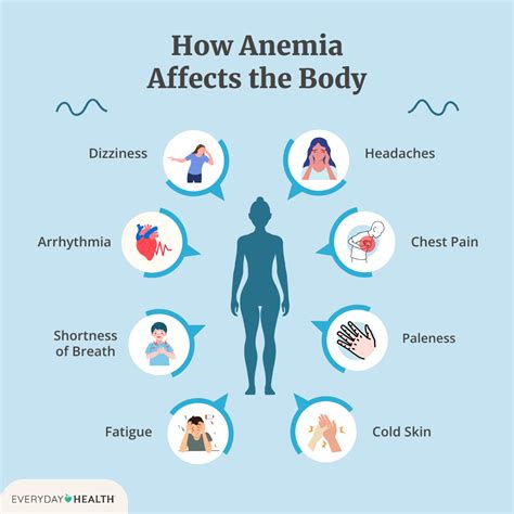 Why Does Anemia Cause Sweating