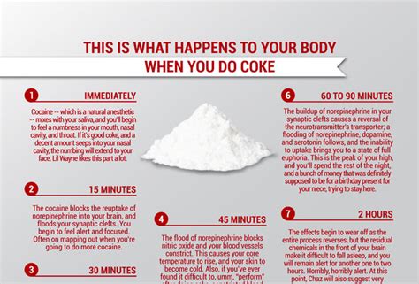 Why Does Cocaine Make You Poop