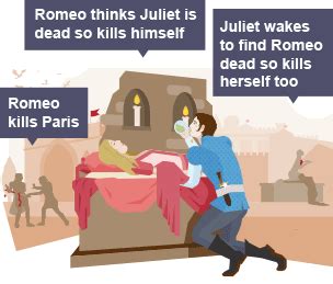 Why Does Romeo Kill Himself