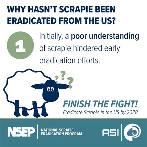 Why Eradication Efforts Still Matter