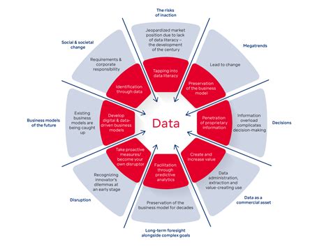 Why Exchange Data Matters