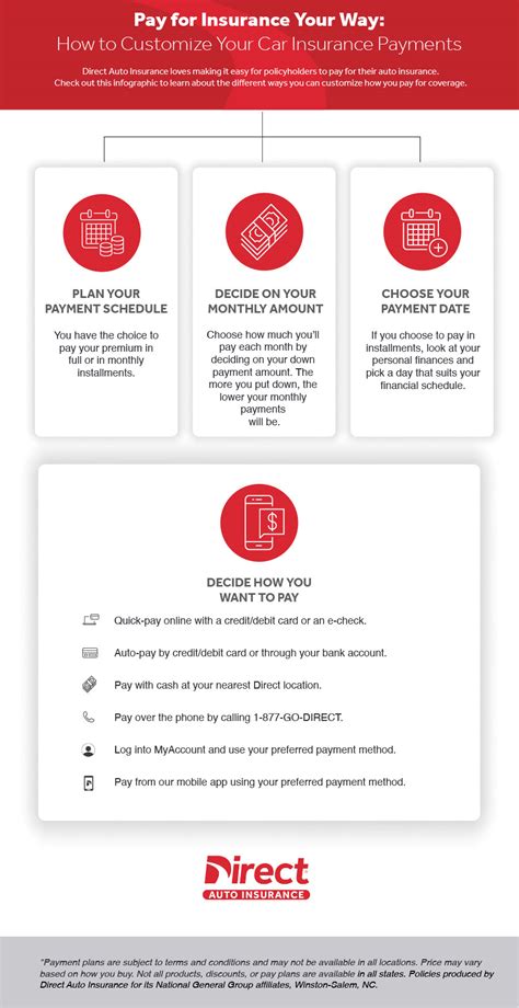 Why Go Direct for Your Auto Insurance